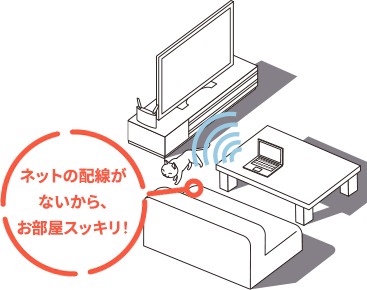 初期設定