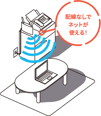 初期設定